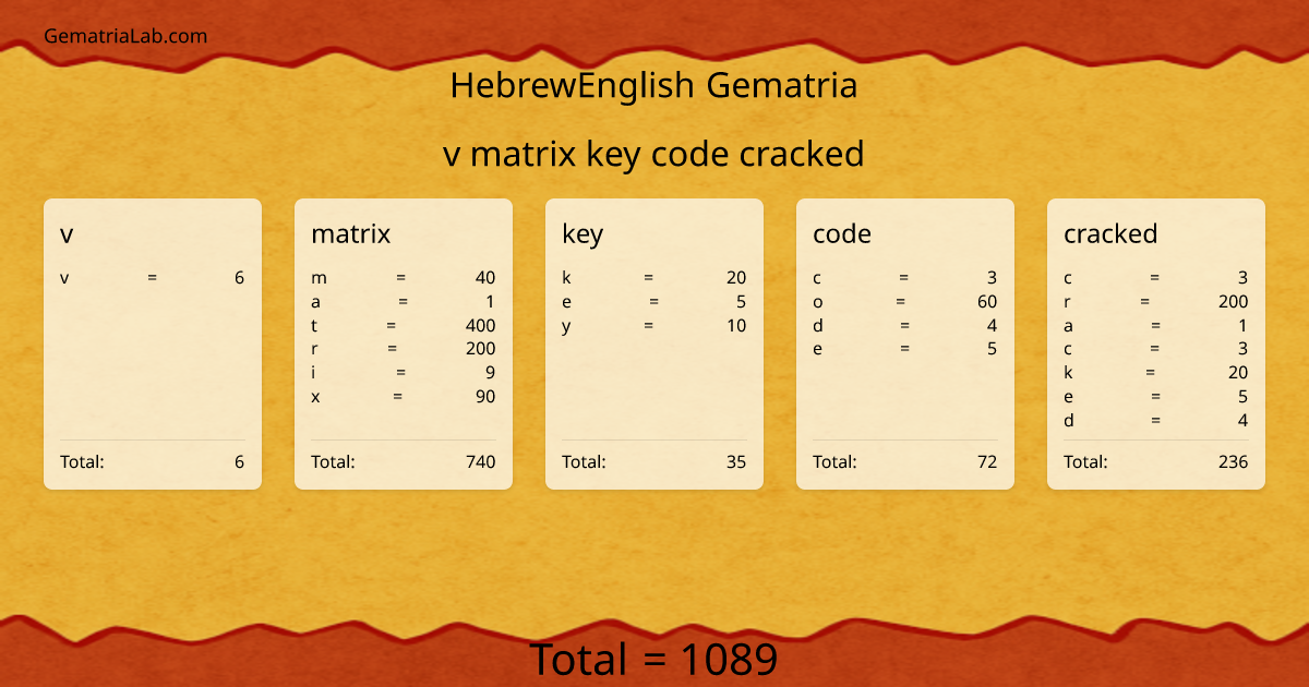 v matrix key code cracked in hebrewEnglish Gematria